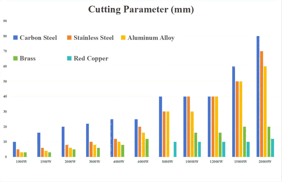 3015 Flat Fiber Metal Cutting Machine