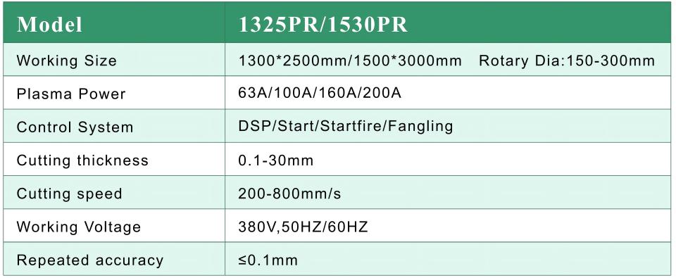 4Axis 1325 Plasma Metal Cutting Machine With Rotary Axis