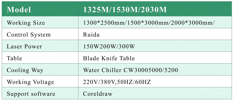 1325 1625 2030 CNC Fabric Cutter Textile Cutting Machine for Sale  Automatic Laser Cloth Cutting Machine