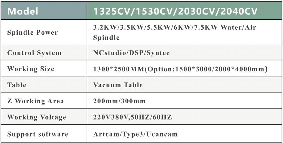 1325 Wood CNC Router Door Furniture Making Machine Vacuum Table Carving Manufacturer Factory